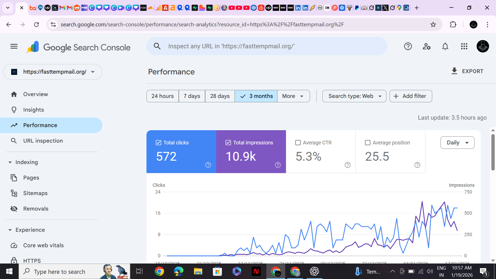 Google Search Console Performance Screenshot